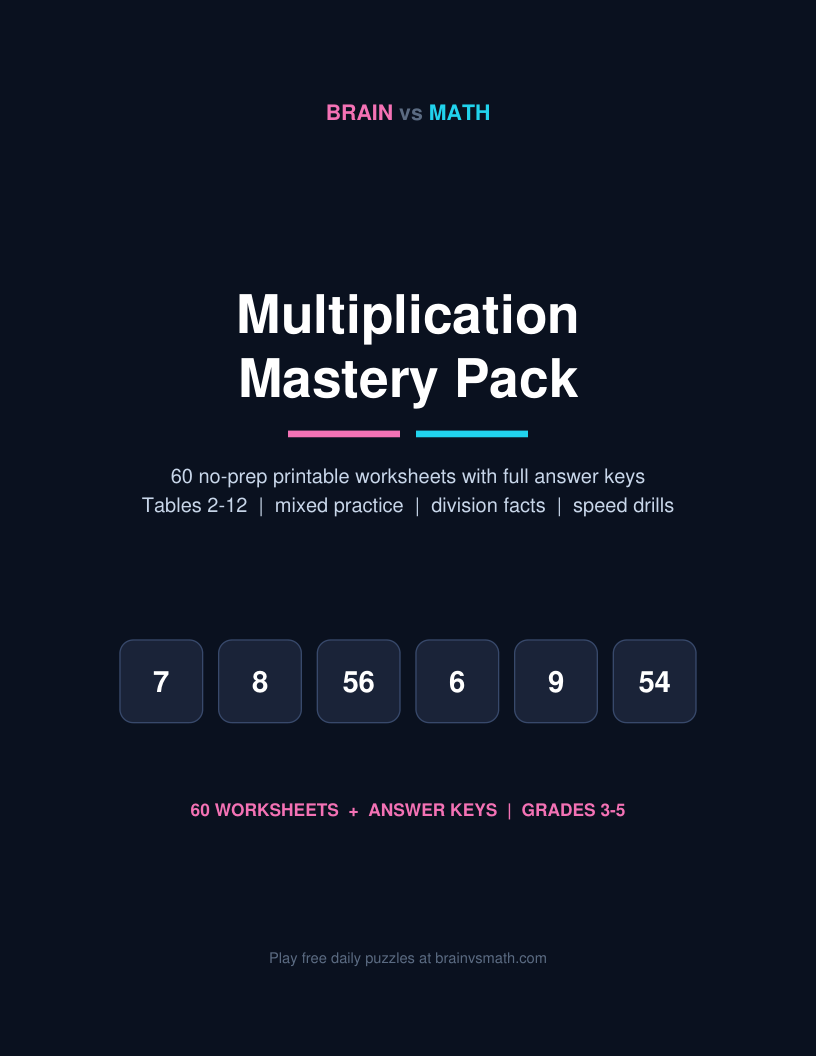 Multiplication Mastery Pack cover